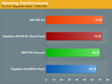 Gaming Performance